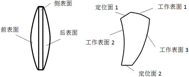 Integrated multi-surface system measurement and evaluation method