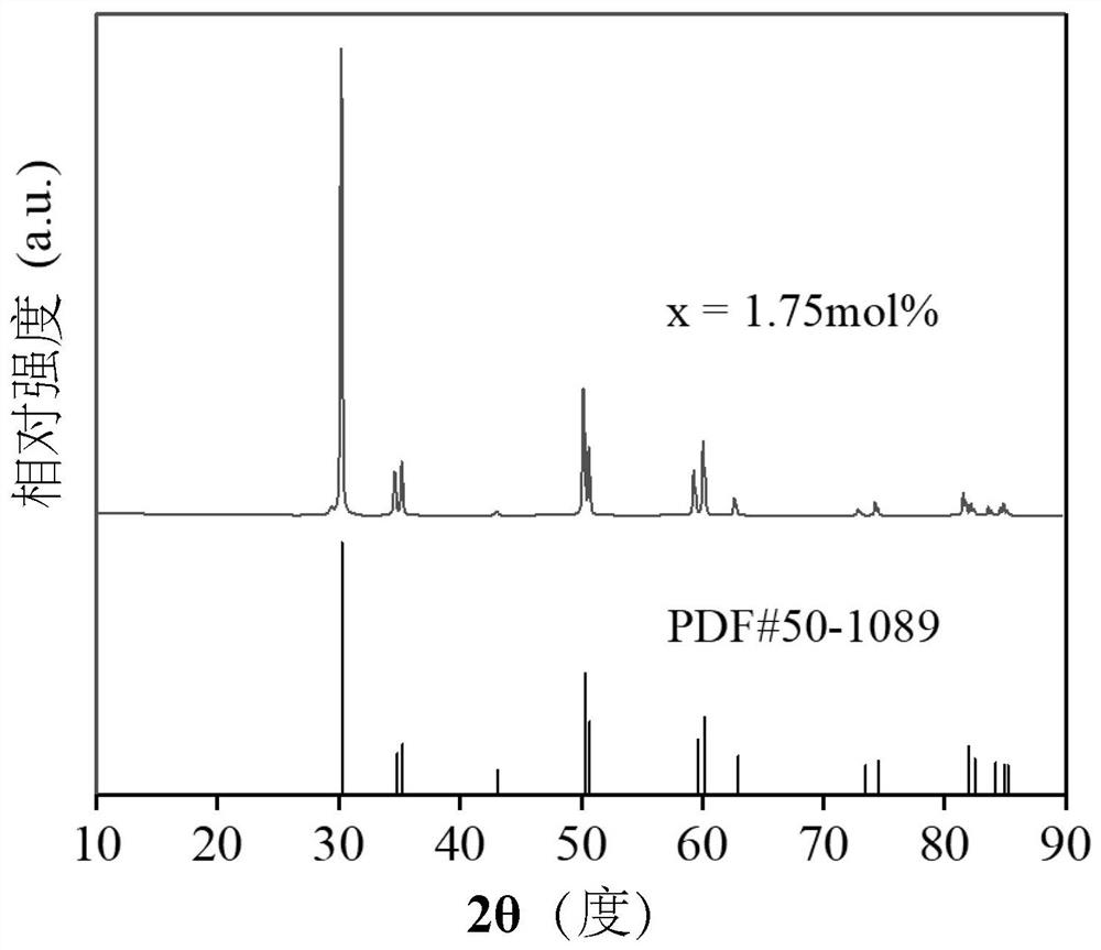 High-quality-factor yttrium-doped zirconium oxide microwave dielectric ceramic material and preparation method thereof