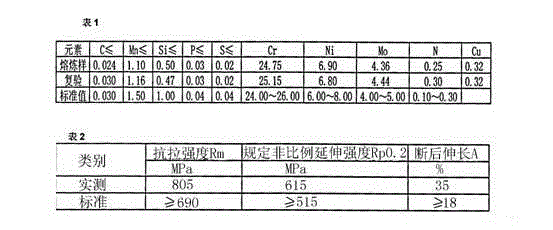 Processing Technology of Large Duplex Stainless Steel Impeller