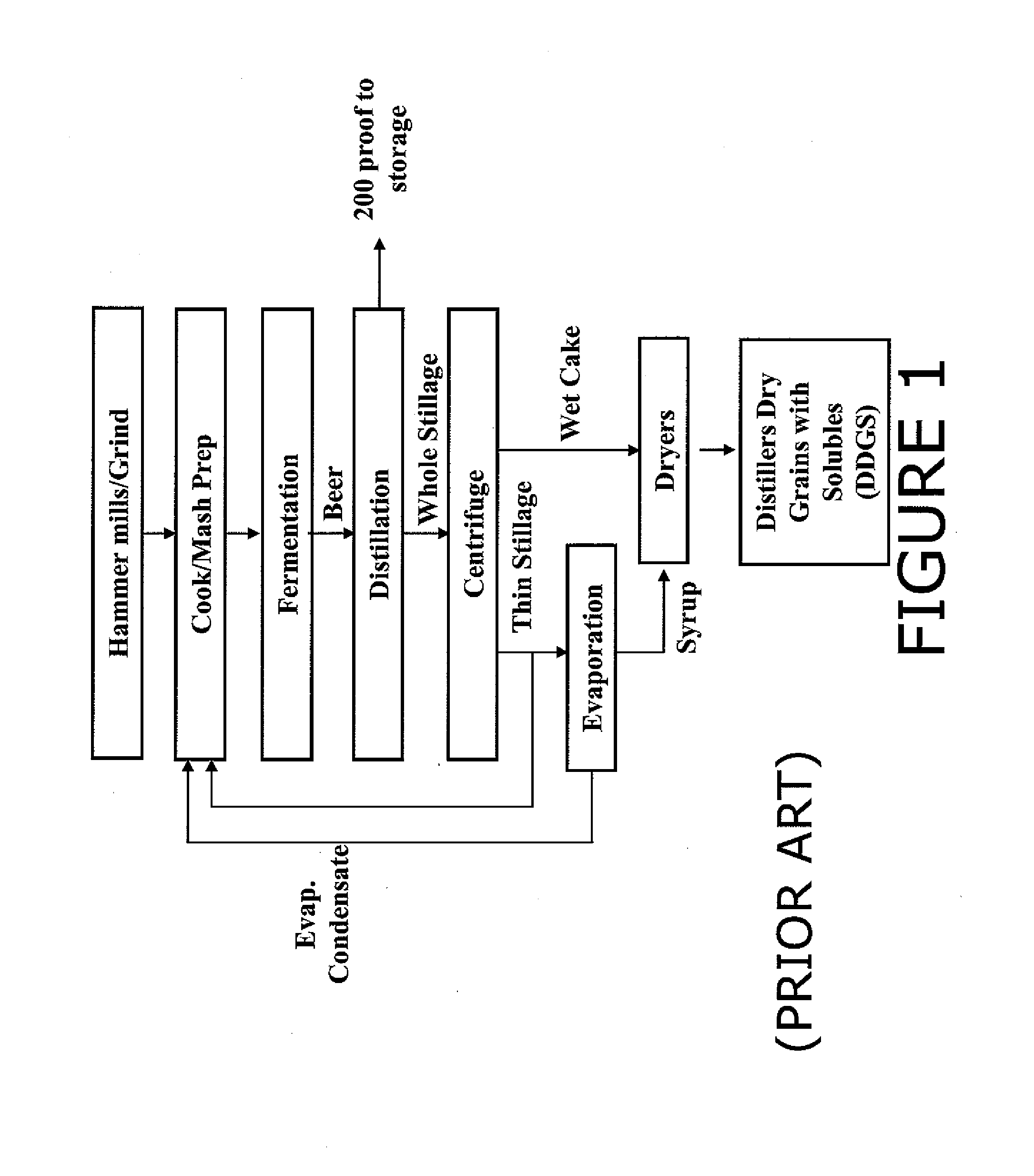 Method for conditioning and processing whole or thin stillage to aid in the separation of and recover protien and oil fractions