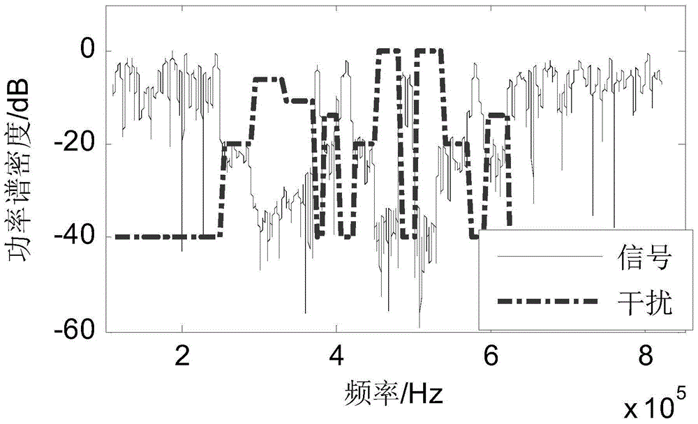 Method for designing continuous phase-modulation signal of non-continuous spectrum