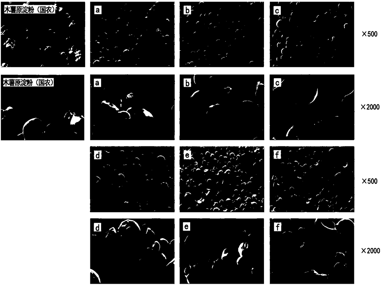 Preparation method of hydroxypropyl starch