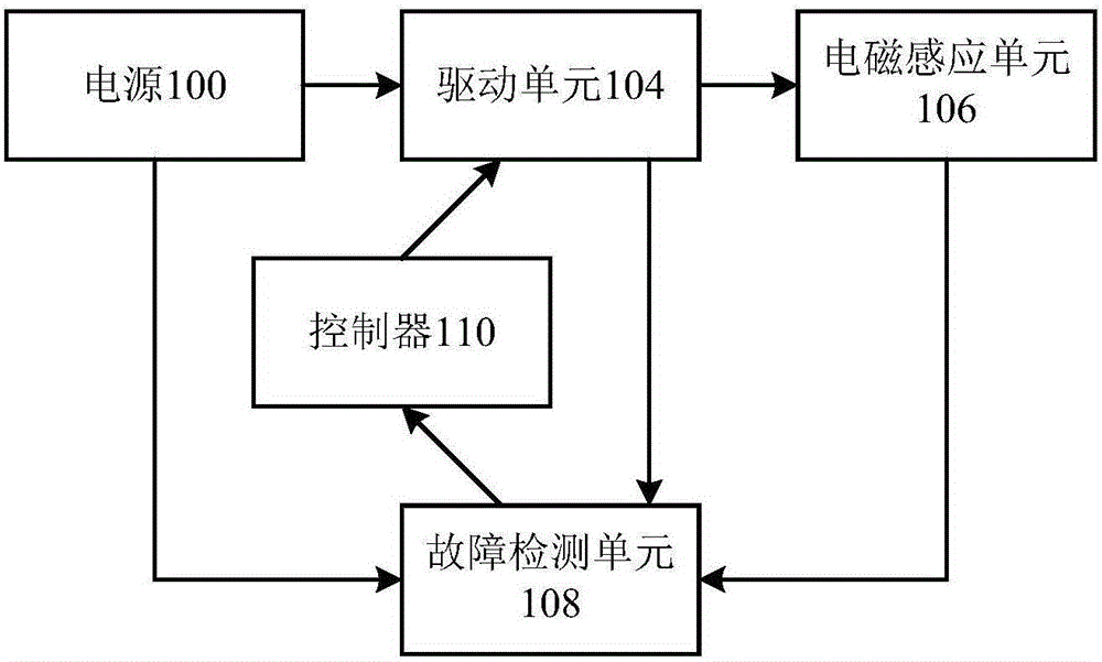 Electromagnetic lock control device, electromagnetic lock and control method thereof