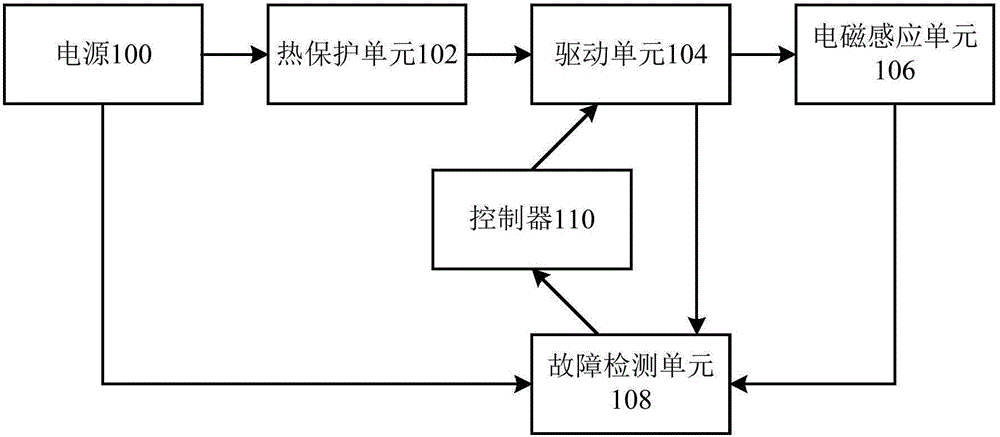 Electromagnetic lock control device, electromagnetic lock and control method thereof