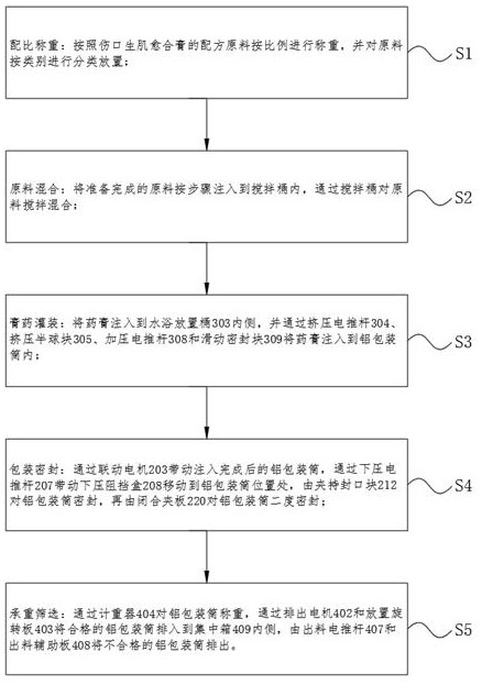 Wound tissue regeneration promoting and healing ointment and preparation method thereof