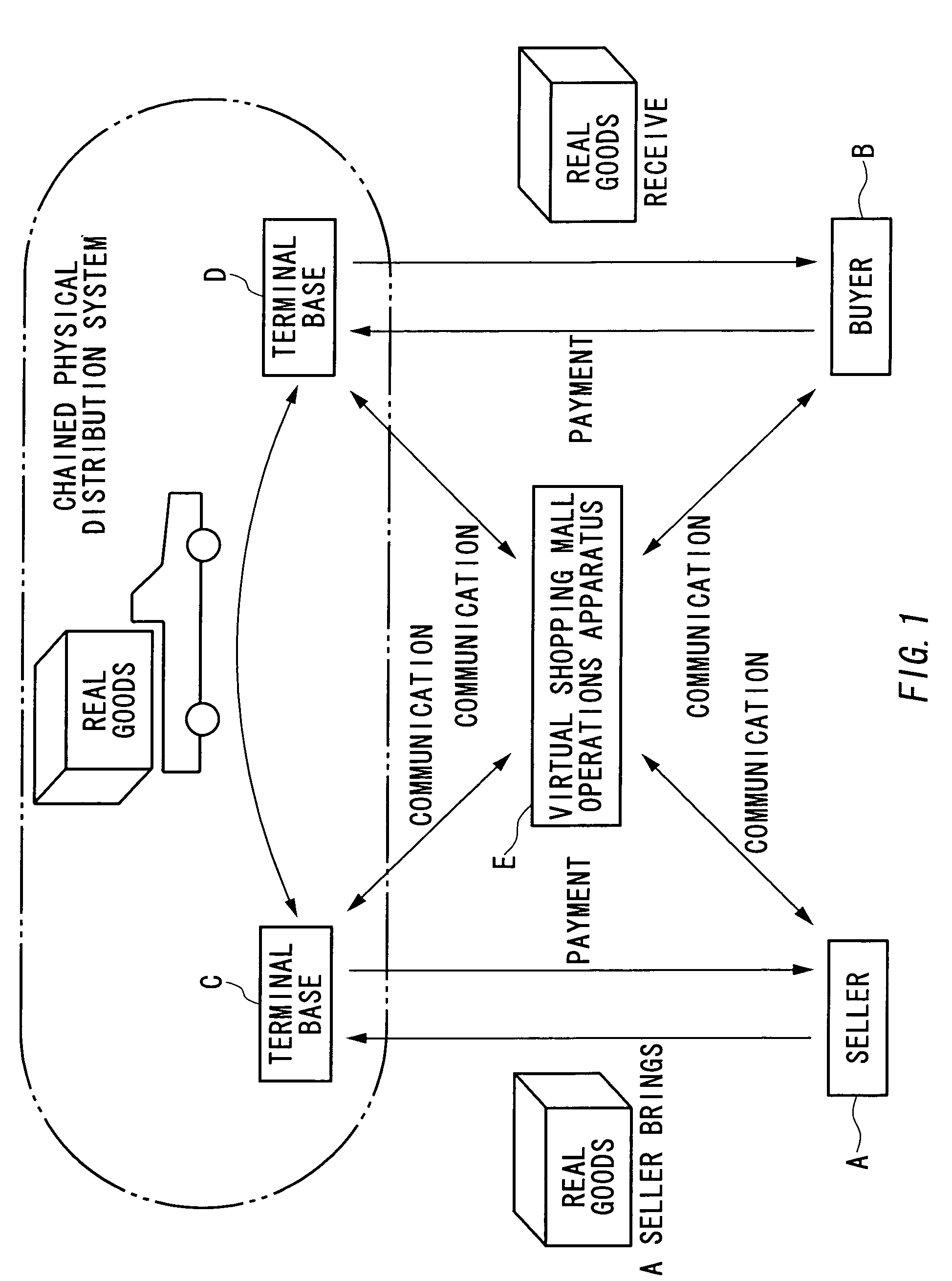 Method and system for operating a virtual shopping mall or seller-engaged type