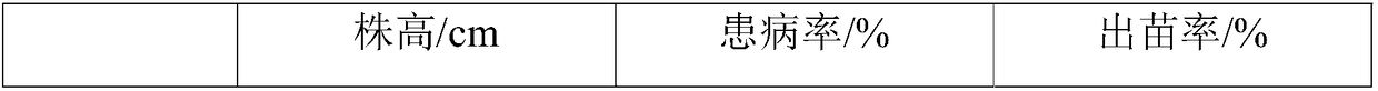 Safe-and-efficient microbial organic fertilizer and preparing method thereof