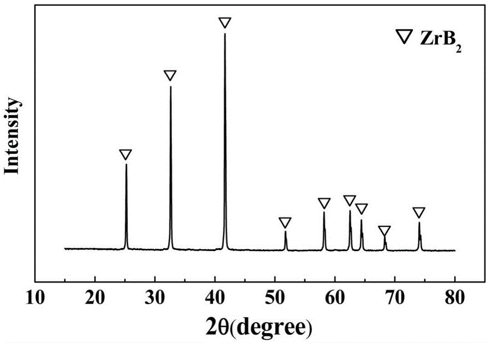 Preparation method and application of boride ceramic precursor