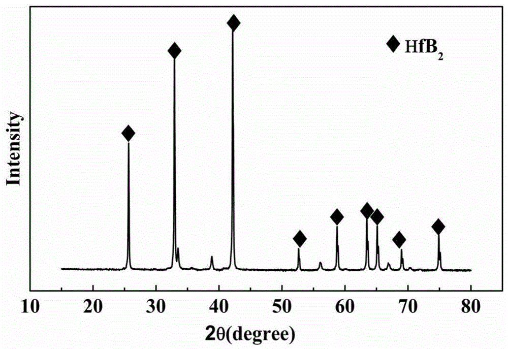 Preparation method and application of boride ceramic precursor