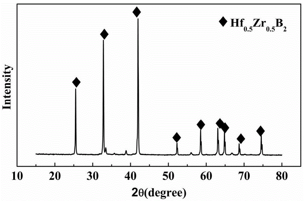 Preparation method and application of boride ceramic precursor