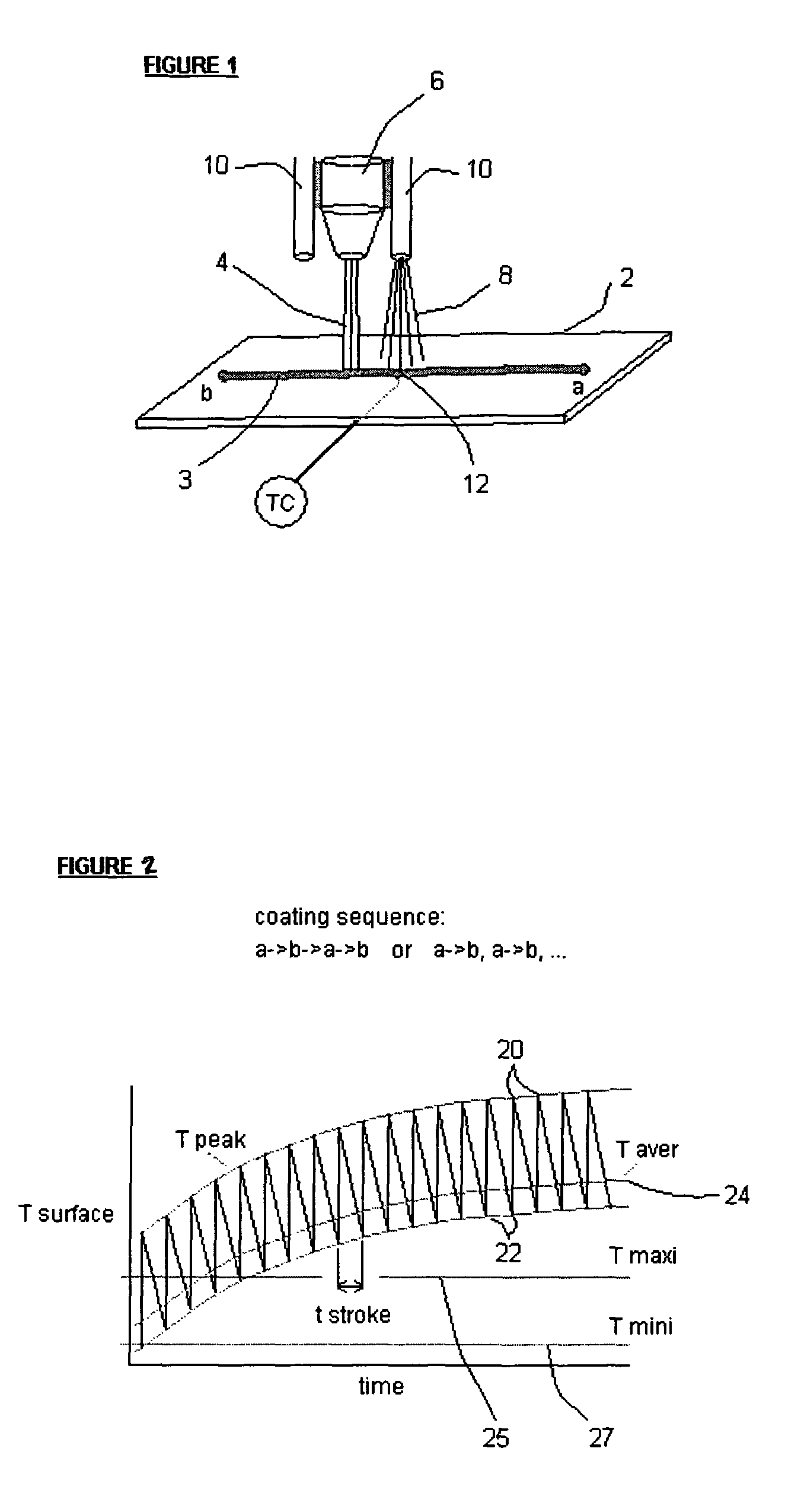 Thermal deposition coating method