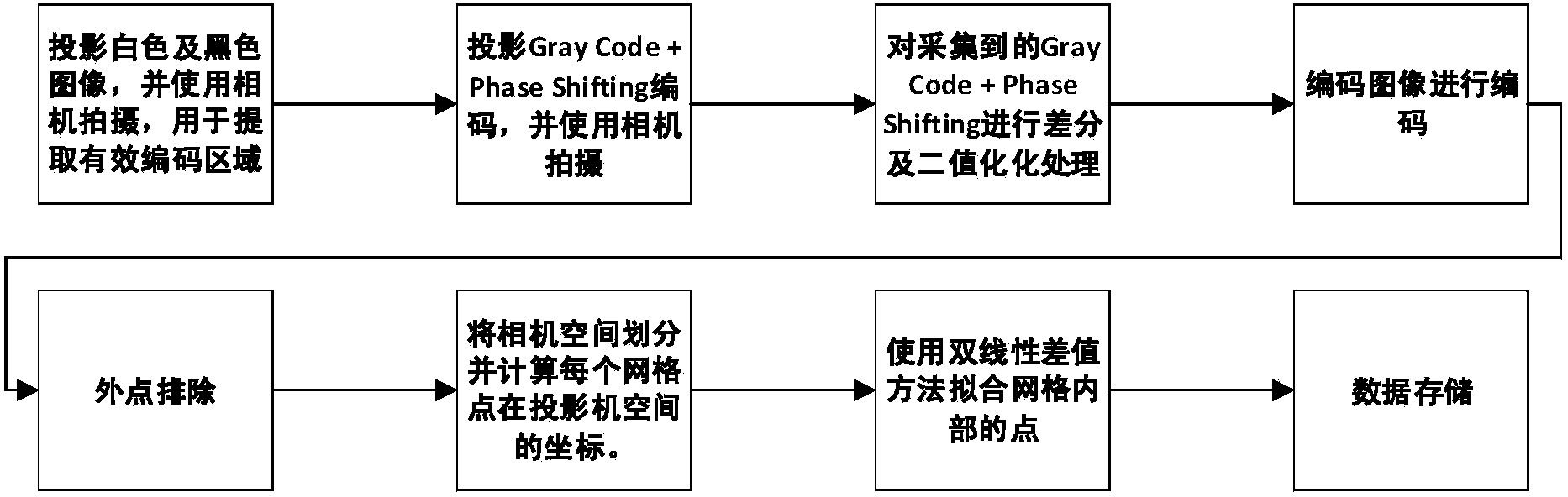 Large-width free surface multi-projection automatic splicing method