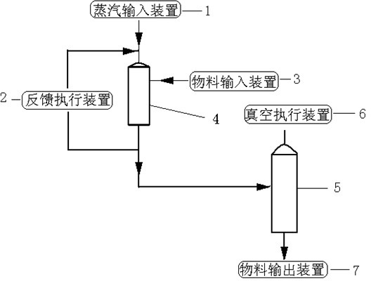 Sterilizing device