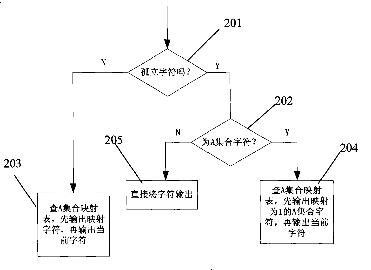 Data compression method based on set run