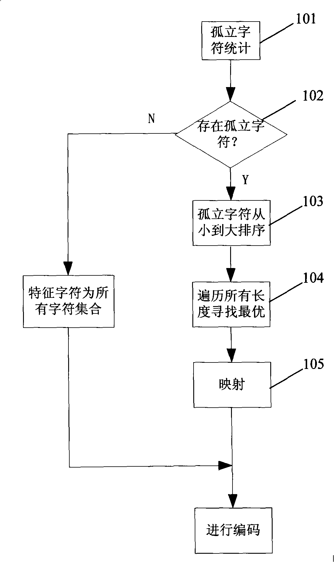 Data compression method based on set run