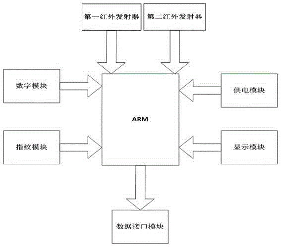 Safe energy-saving bilateral elevator and using method thereof