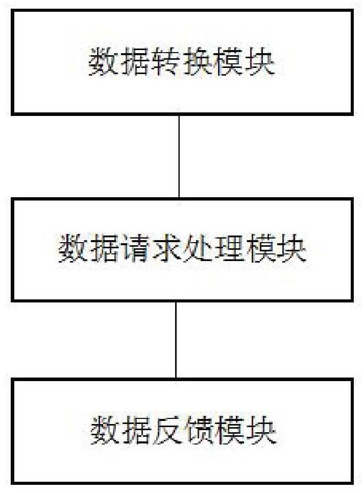 Method and system for processing and displaying massive scatter data