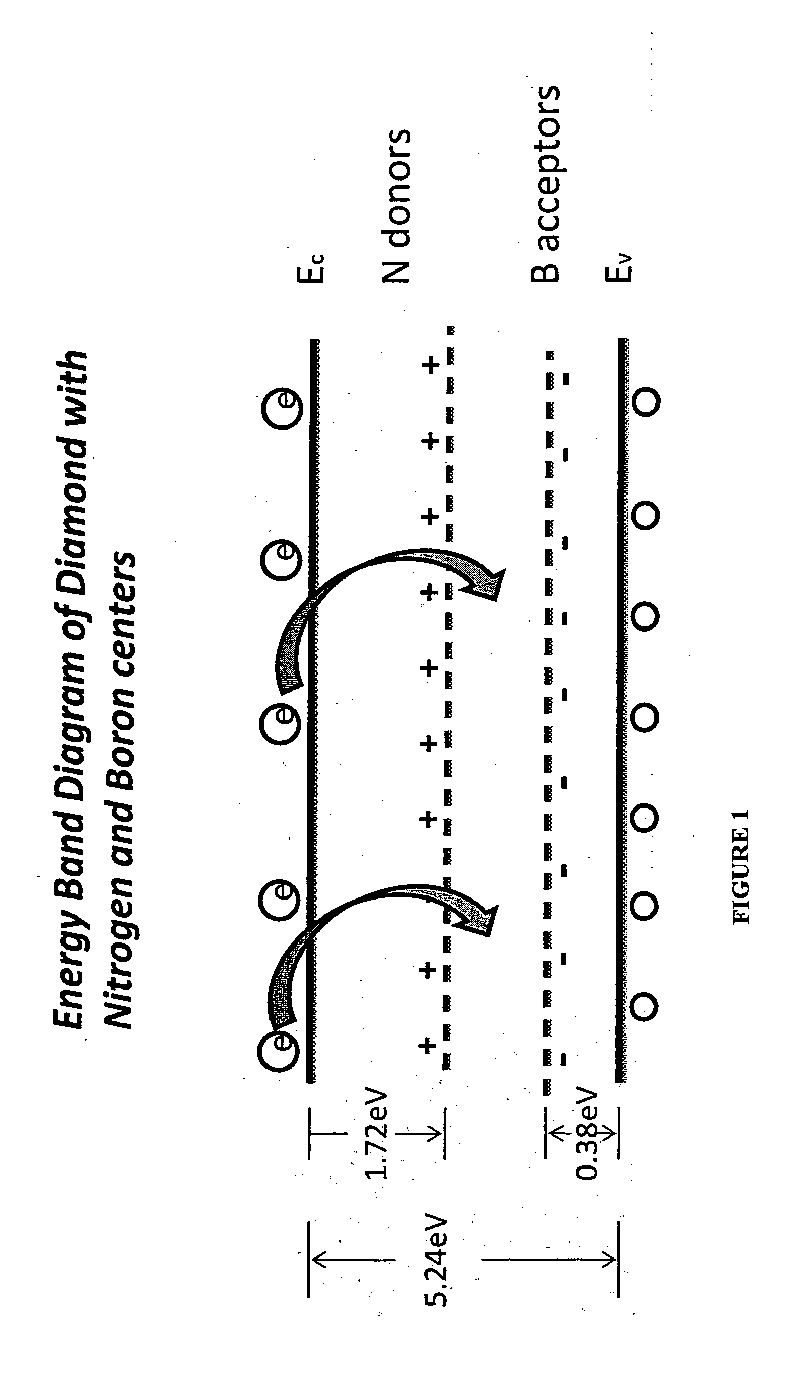 Method for growing white color diamonds by using diborane and nitrogen in combination in a microwave plasma chemical vapor deposition system