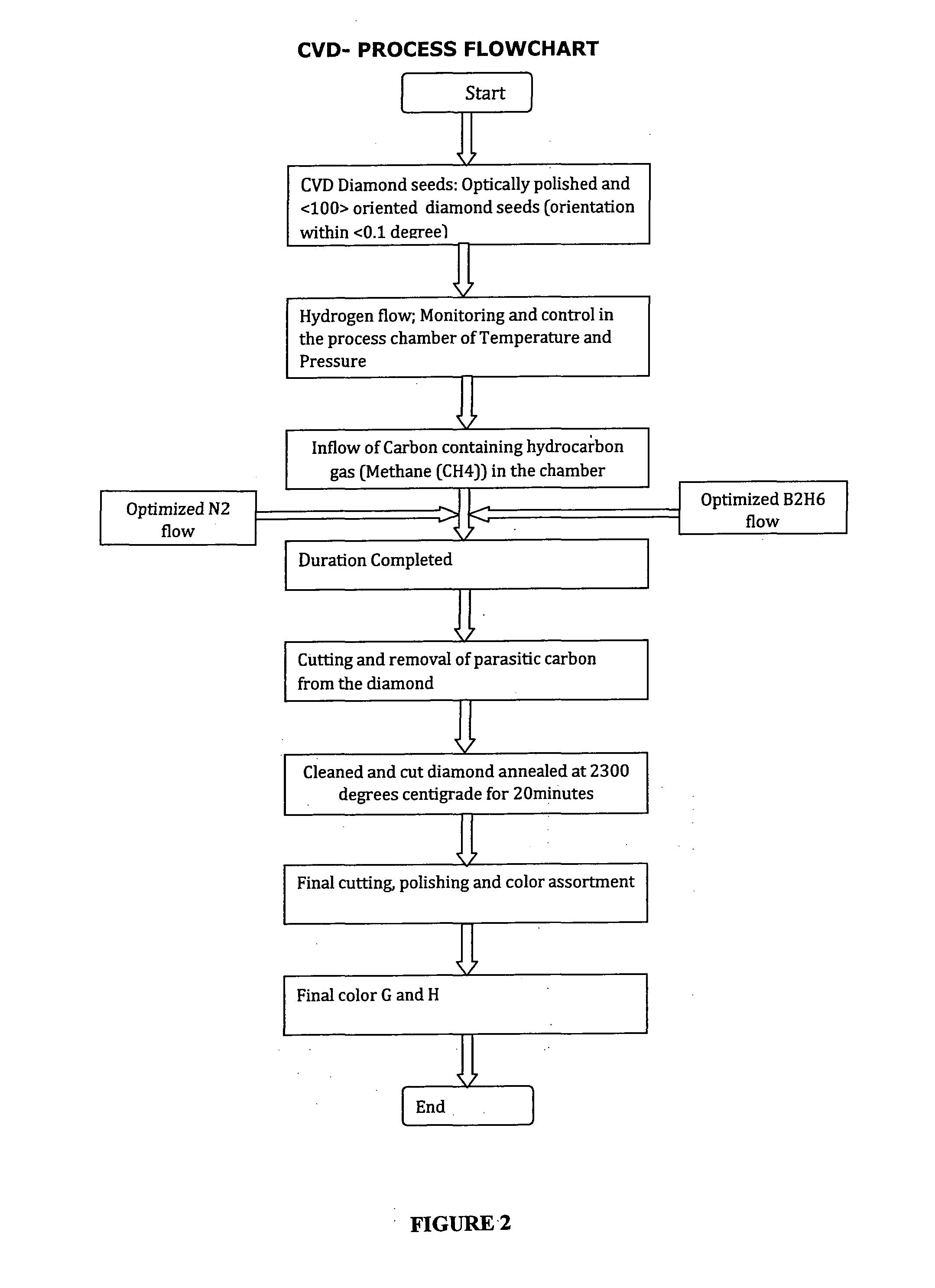 Method for growing white color diamonds by using diborane and nitrogen in combination in a microwave plasma chemical vapor deposition system