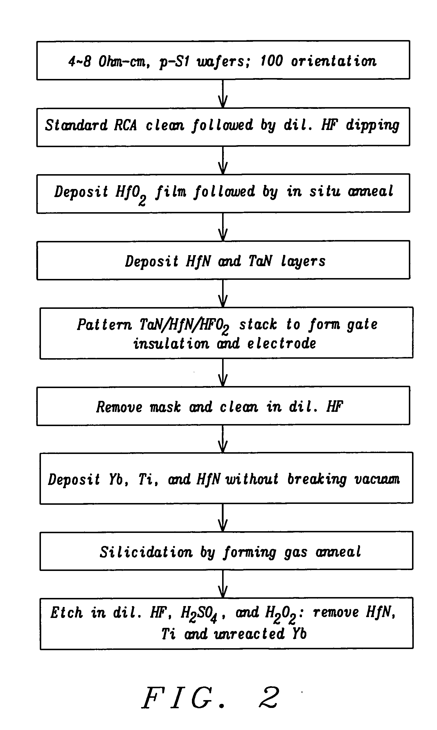 Schottky barrier source/drain N-MOSFET using ytterbium silicide