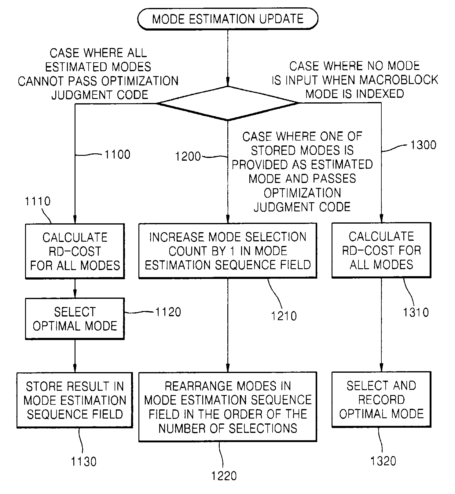 Apparatus and method for estimating compression modes for H.264 codings