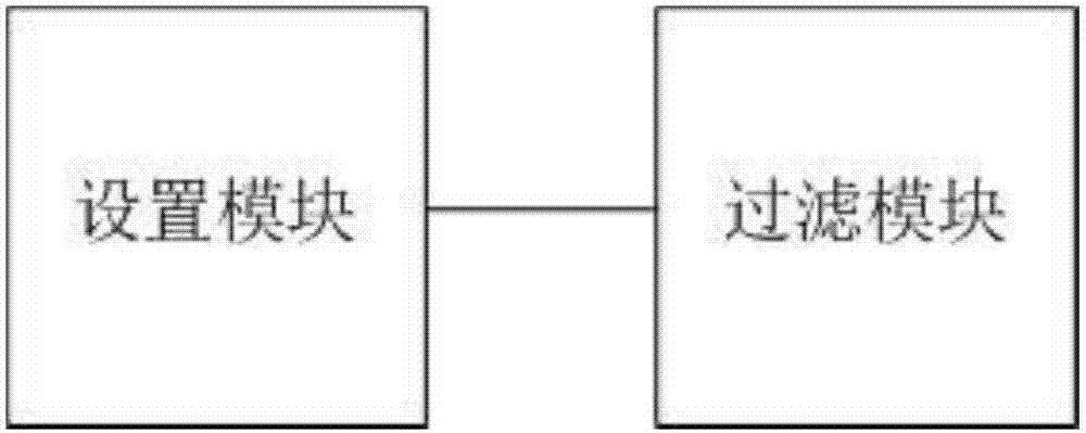 Wireless router and domain name filtering method thereof