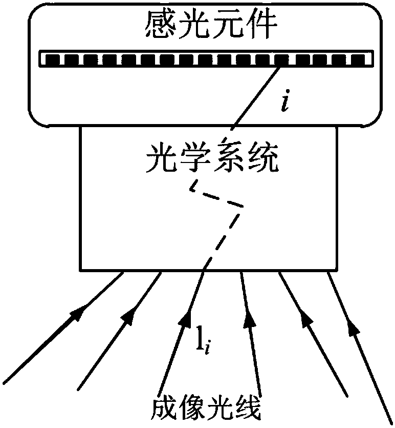 Geometric Constraint Pose Method Based on Perspective Projection Line