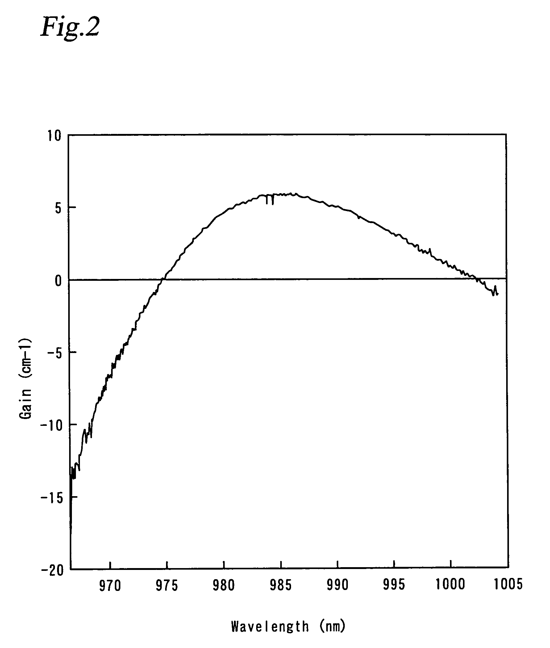 Semiconductor laser device