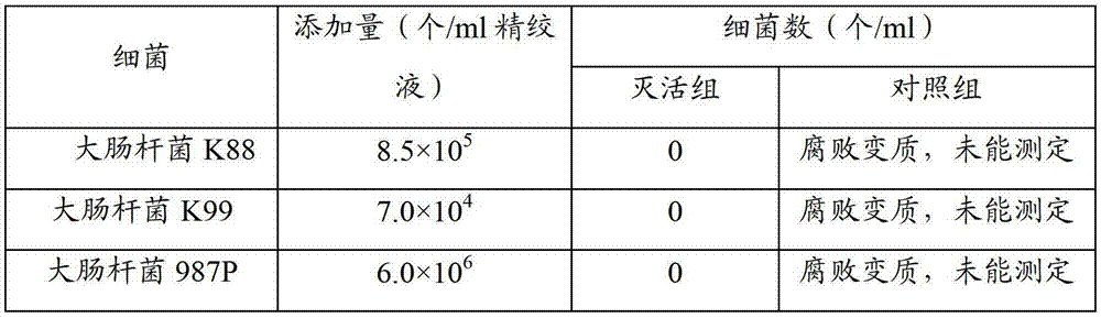 Preparation method of pig spleen transfer factor injection