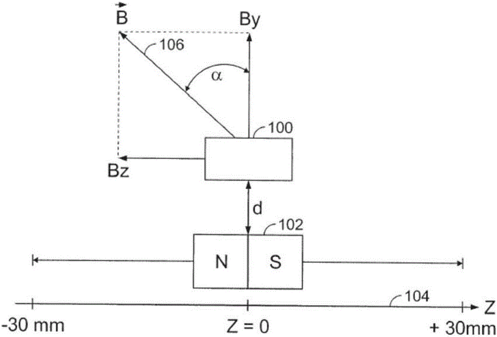 Temperature compensation method of magnetic control fields in a hall sensor with OS adaption