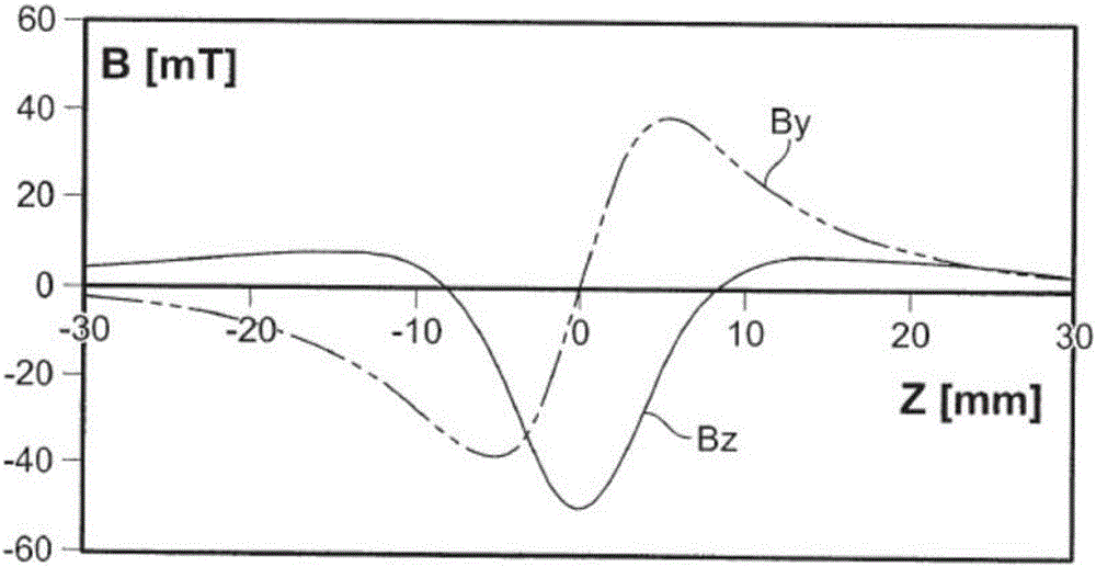 Temperature compensation method of magnetic control fields in a hall sensor with OS adaption