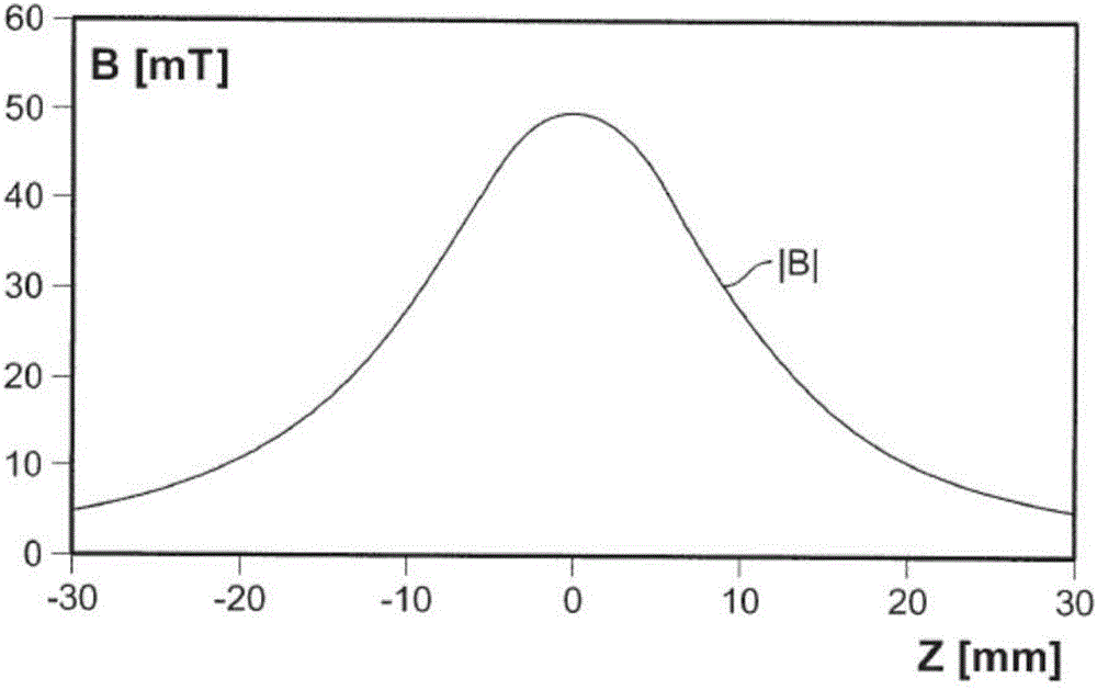 Temperature compensation method of magnetic control fields in a hall sensor with OS adaption