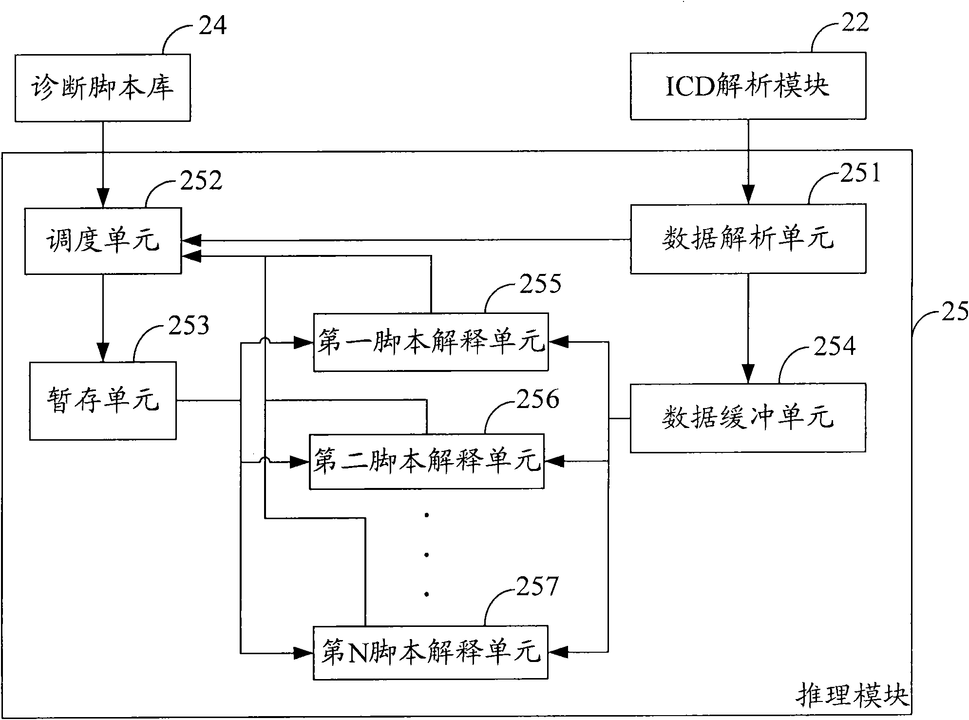 Fault diagnosis method and system based on interface control document