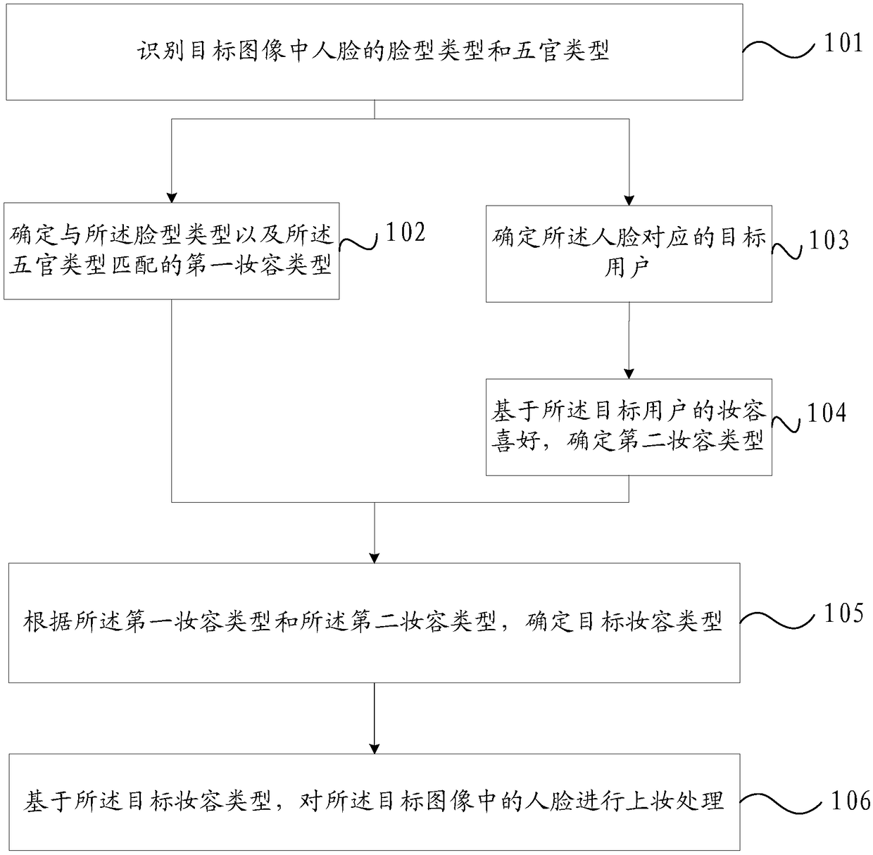 An image processing method and a mobile terminal