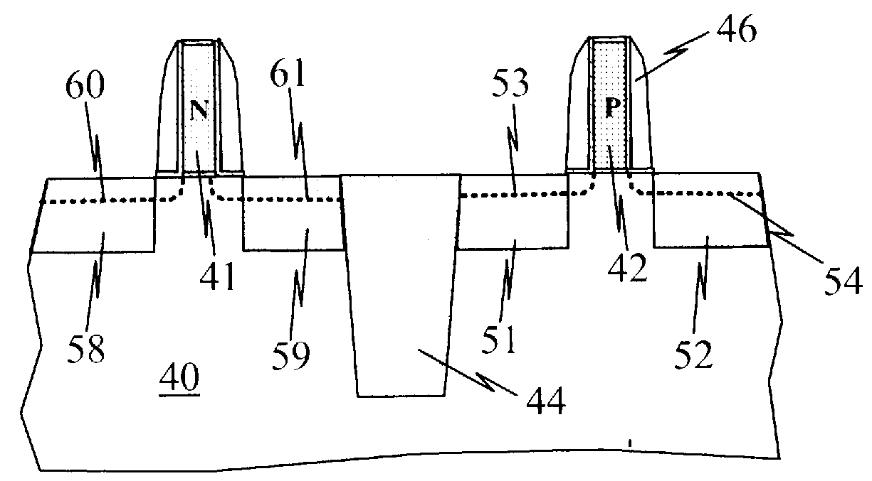 METHOD OF DOPING FIELD-EFFECT-TRANSISTORS (FETs) WITH REDUCED STRESS/STRAIN RELAXATION AND RESULTING FET DEVICES