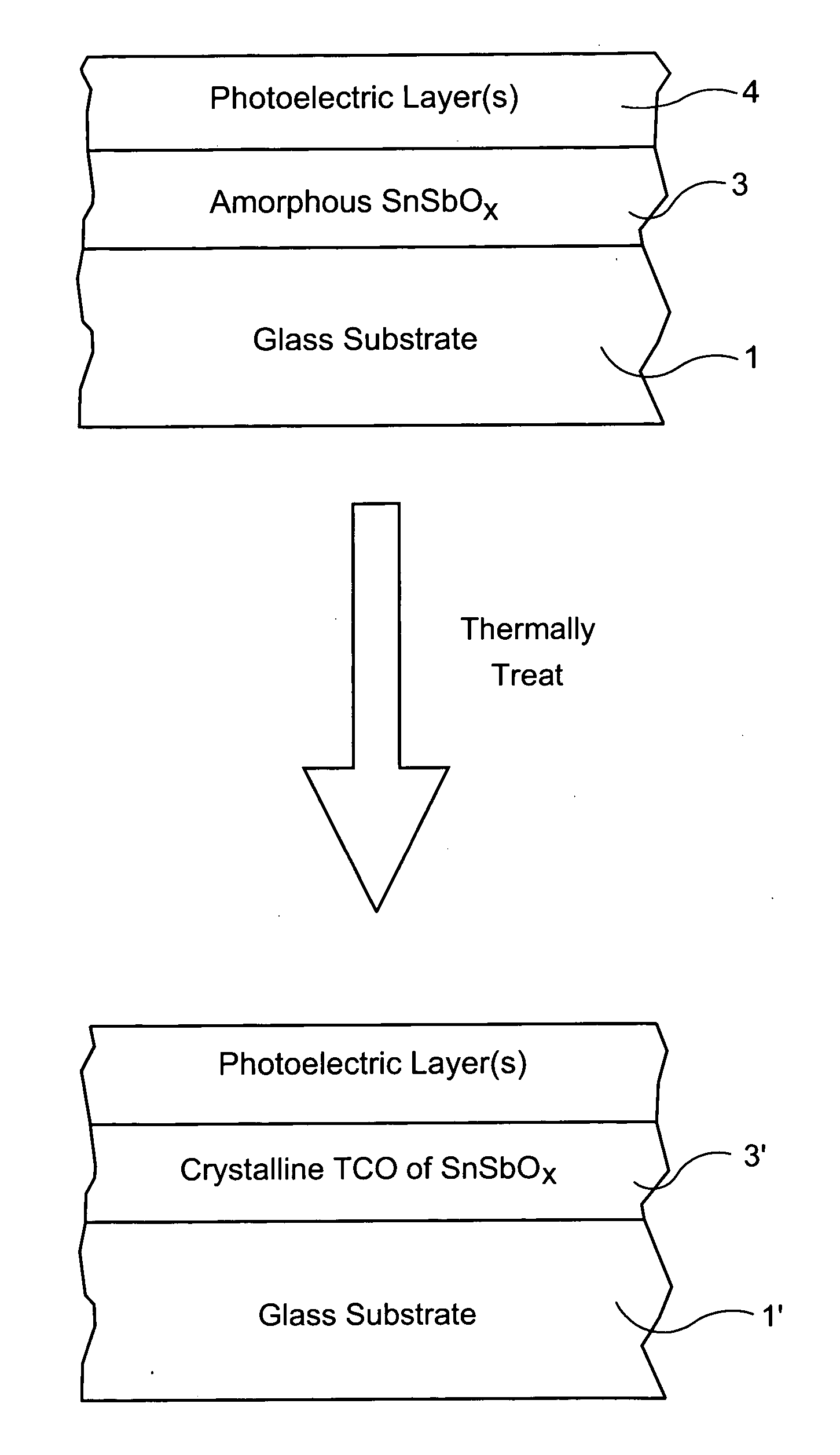 Method of making a thermally treated coated article with transparent conductive oxide (TCO) coating for use in a semiconductor device