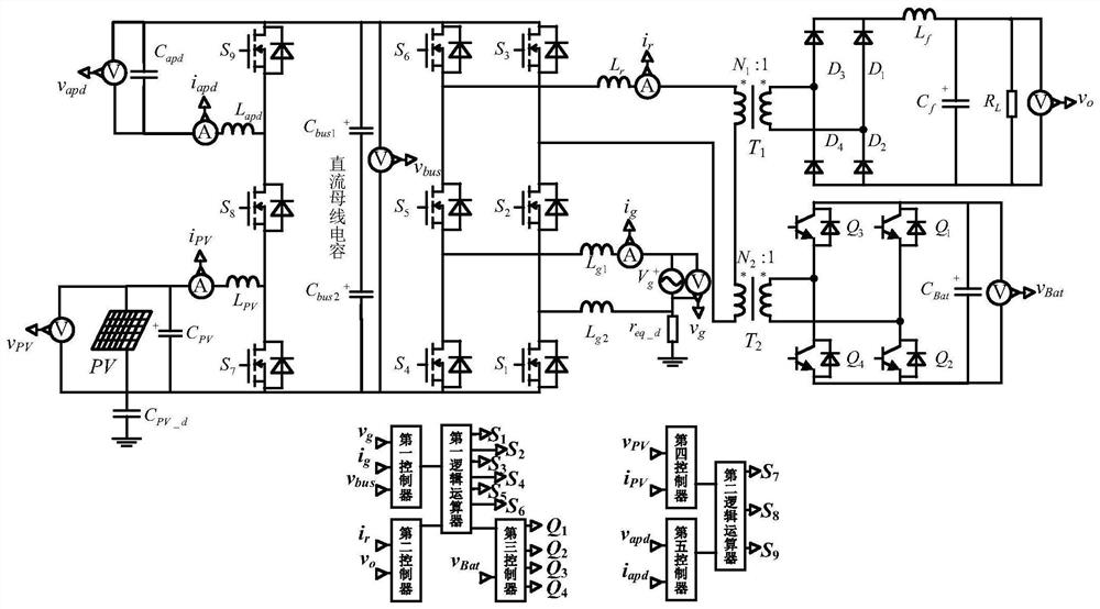 Multi-port converter based on topology integration, control method and system