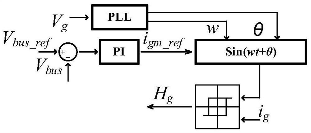 Multi-port converter based on topology integration, control method and system