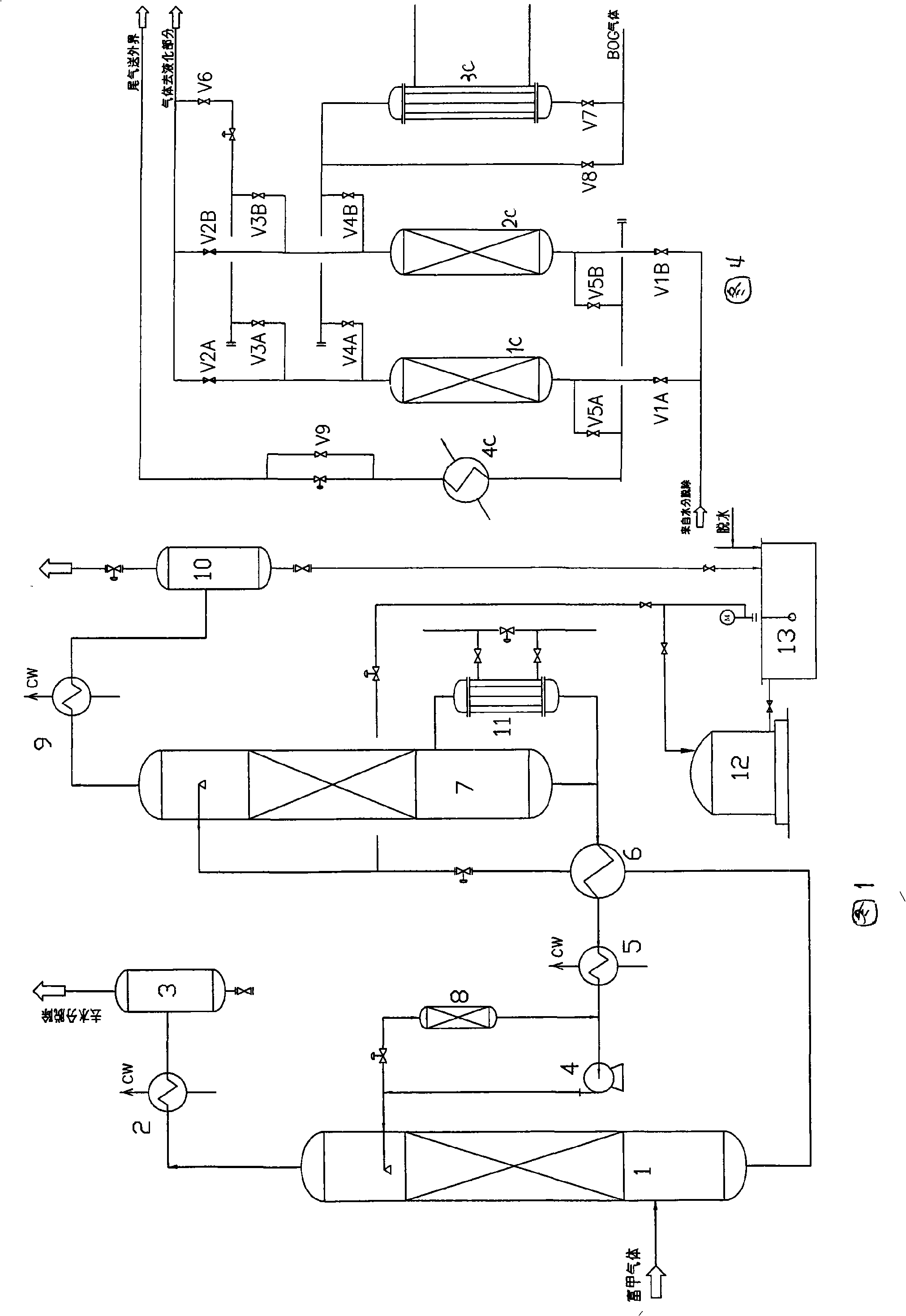 Front end combination purification technique for producing liquefied natural gas from mixture gas rich-containing methane