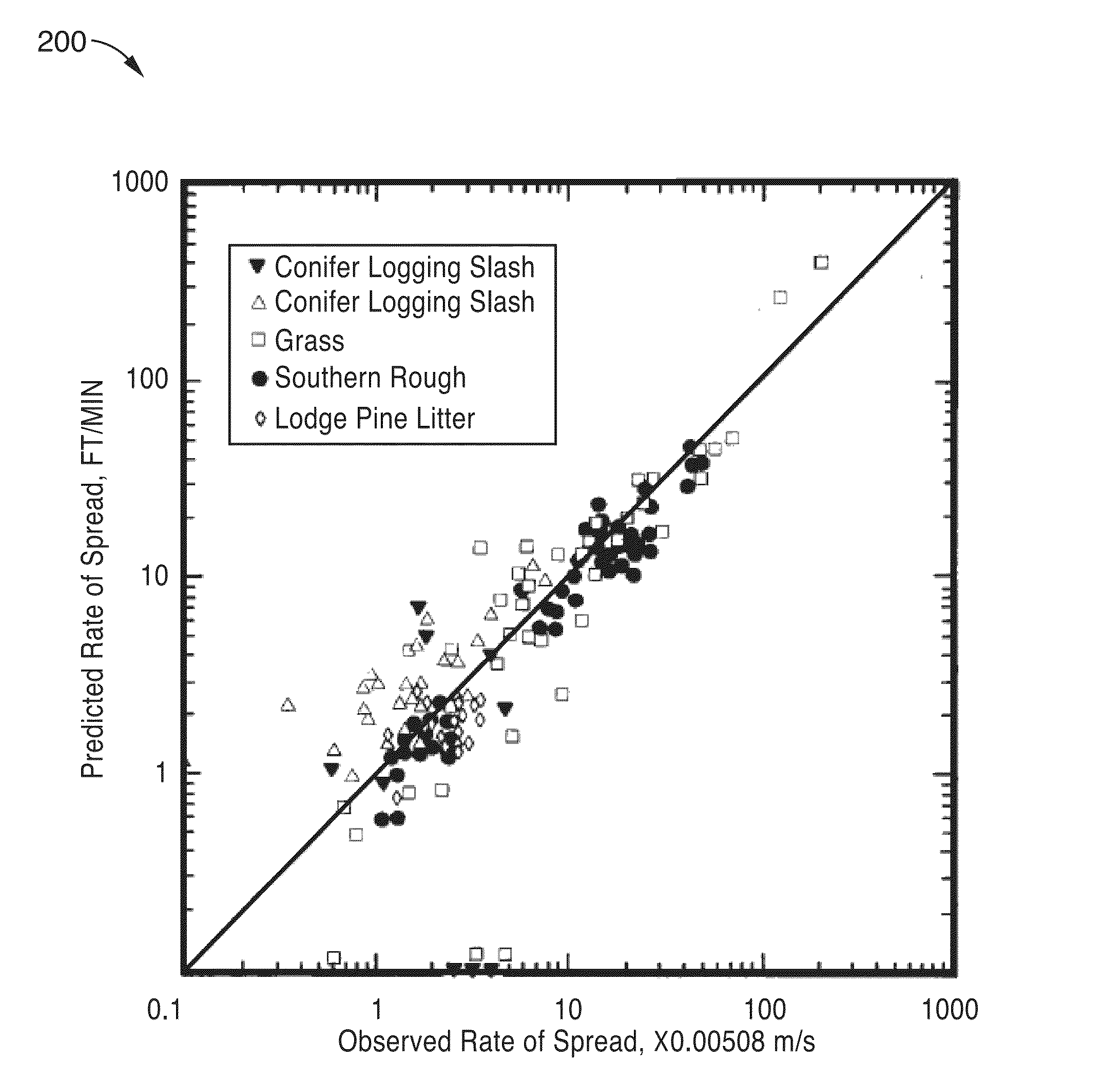 Fire urgency estimator in geosynchronous orbit (FUEGO)