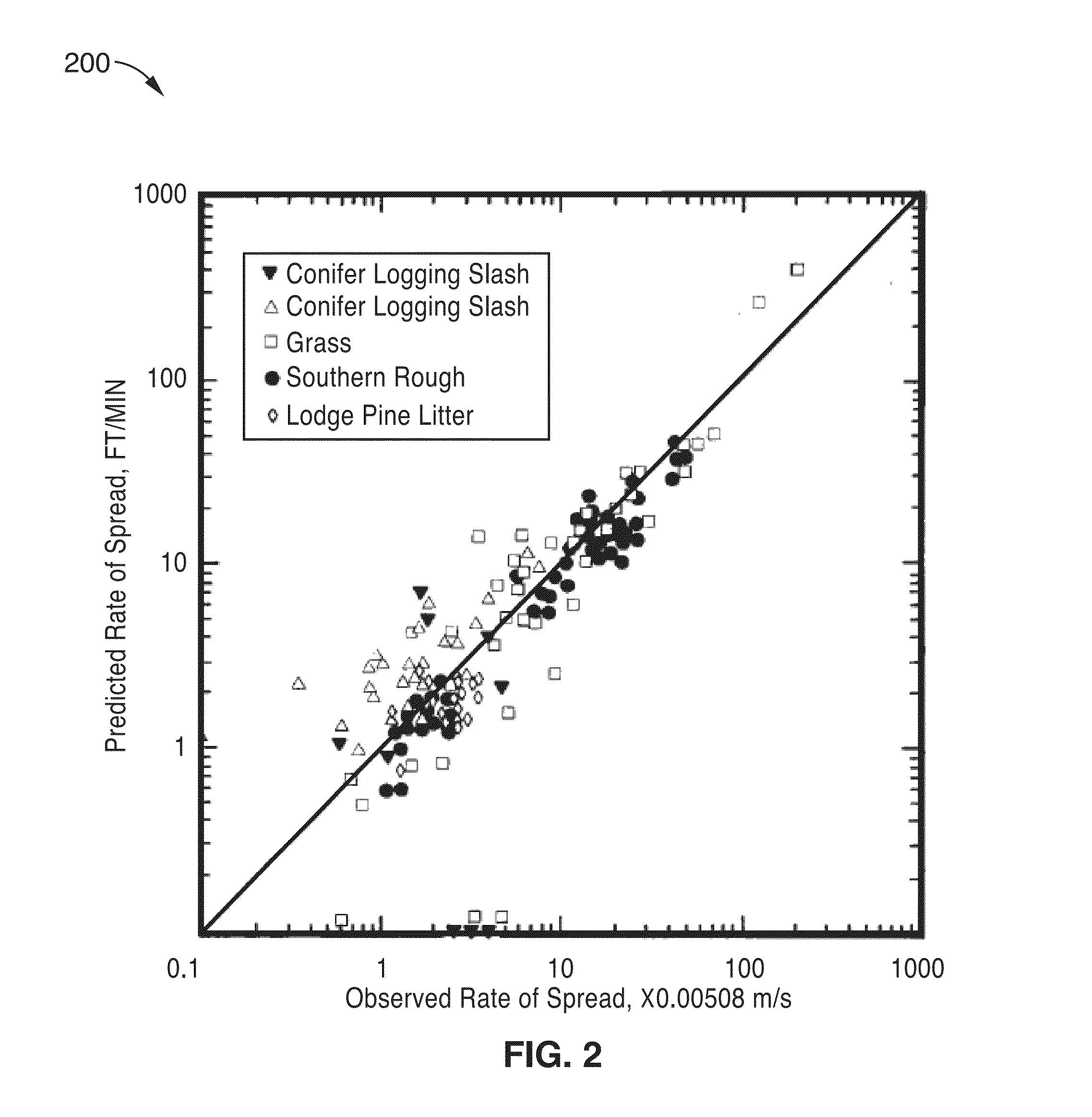 Fire urgency estimator in geosynchronous orbit (FUEGO)