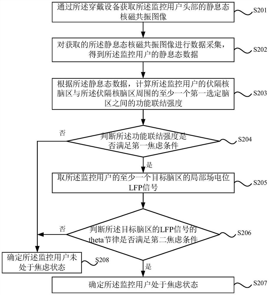 Multi-user emotion monitoring method, device, equipment and storage medium