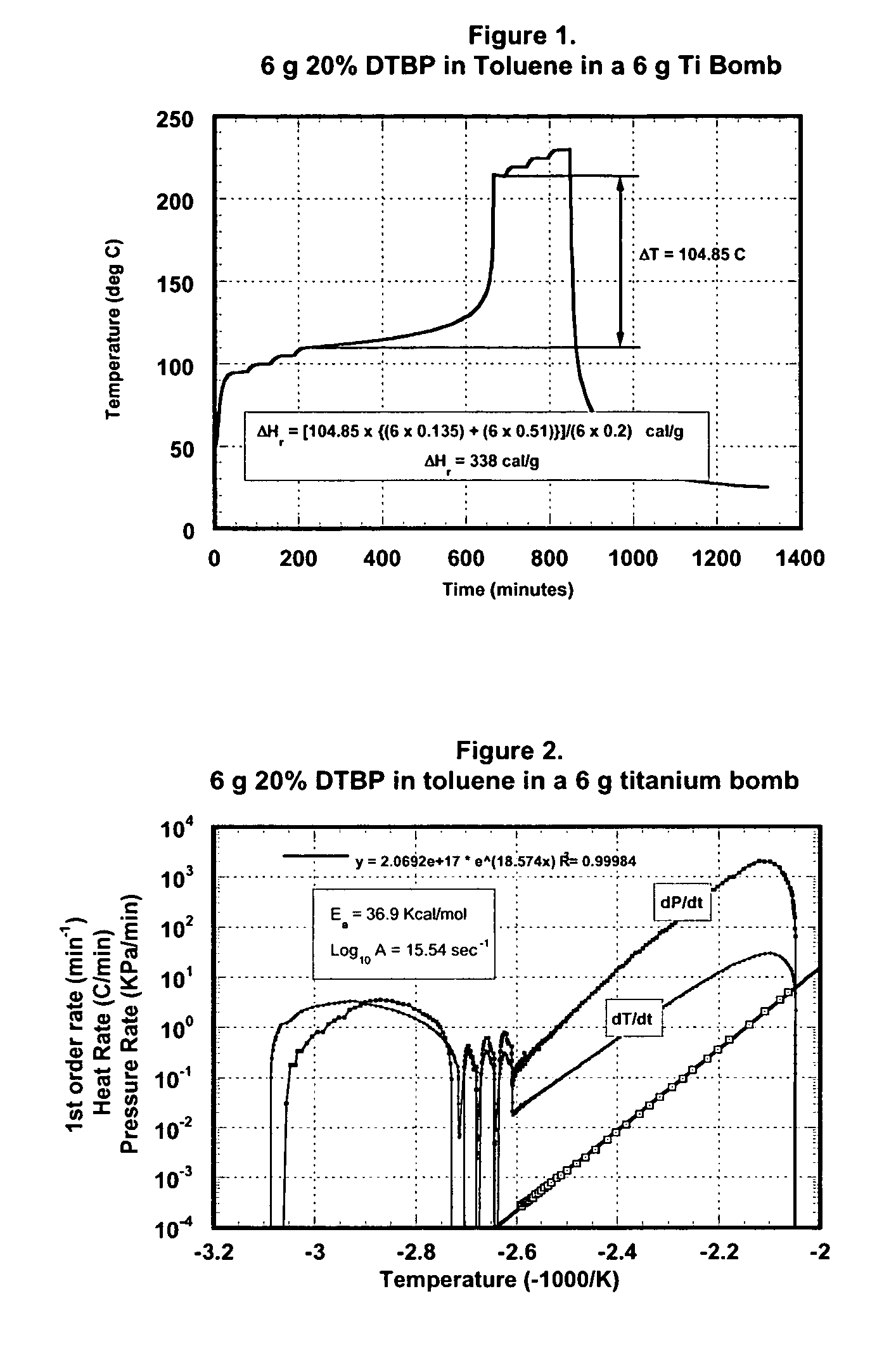 Low thermal inertia scanning adiabatic calorimeter