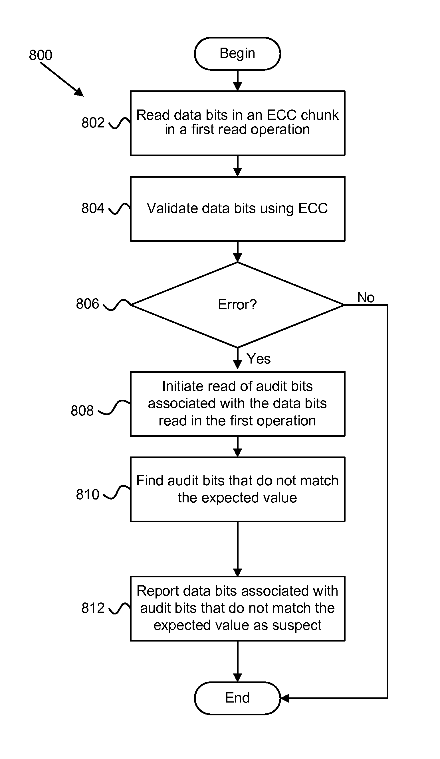 Apparatus, system, and method for using multi-level cell solid-state storage as single level cell solid-state storage