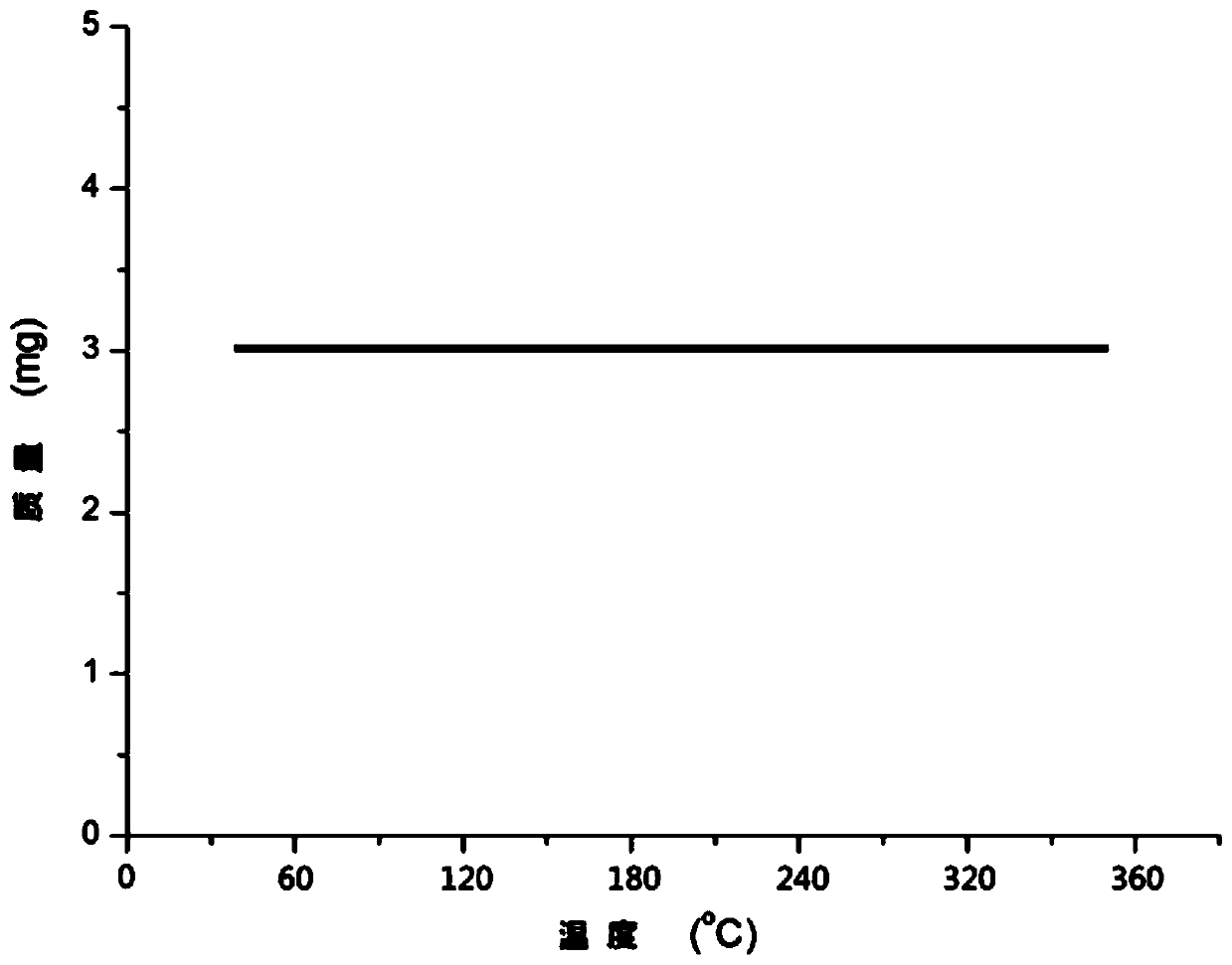 Nickelous imine complex with nickel nitrogen double-bond structure and preparation and application of nickelous imine complex