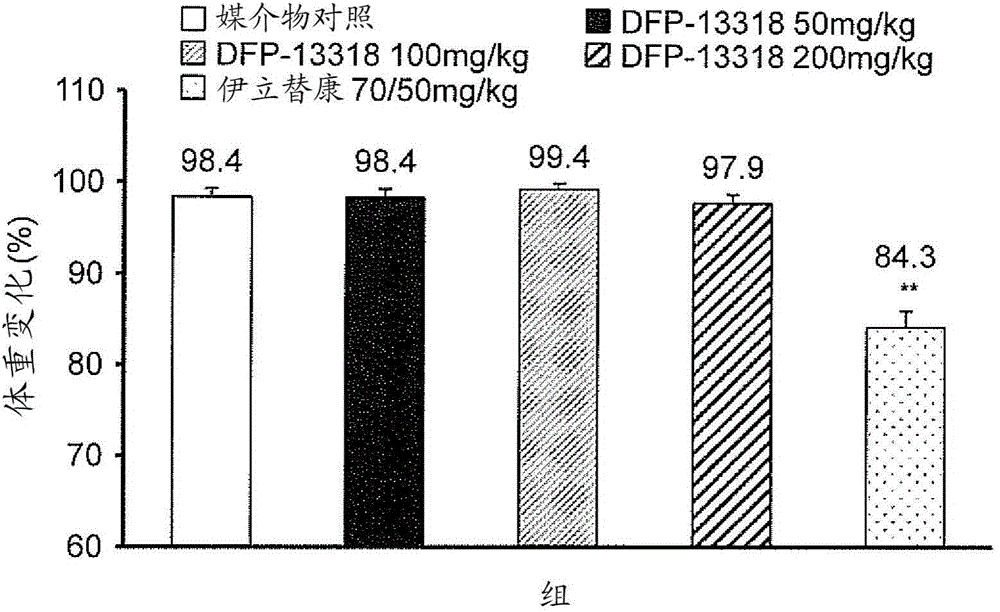 Anticancer agent free of adverse reactions