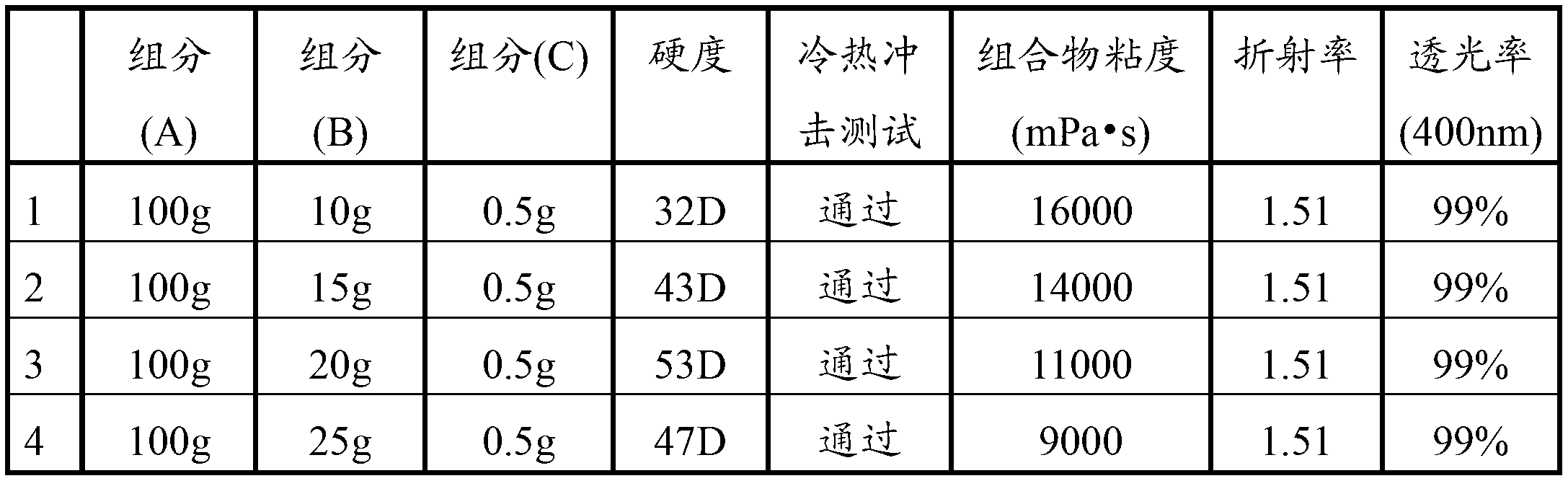 Curable silicon rubber composition as well as cured product and coating curing method thereof