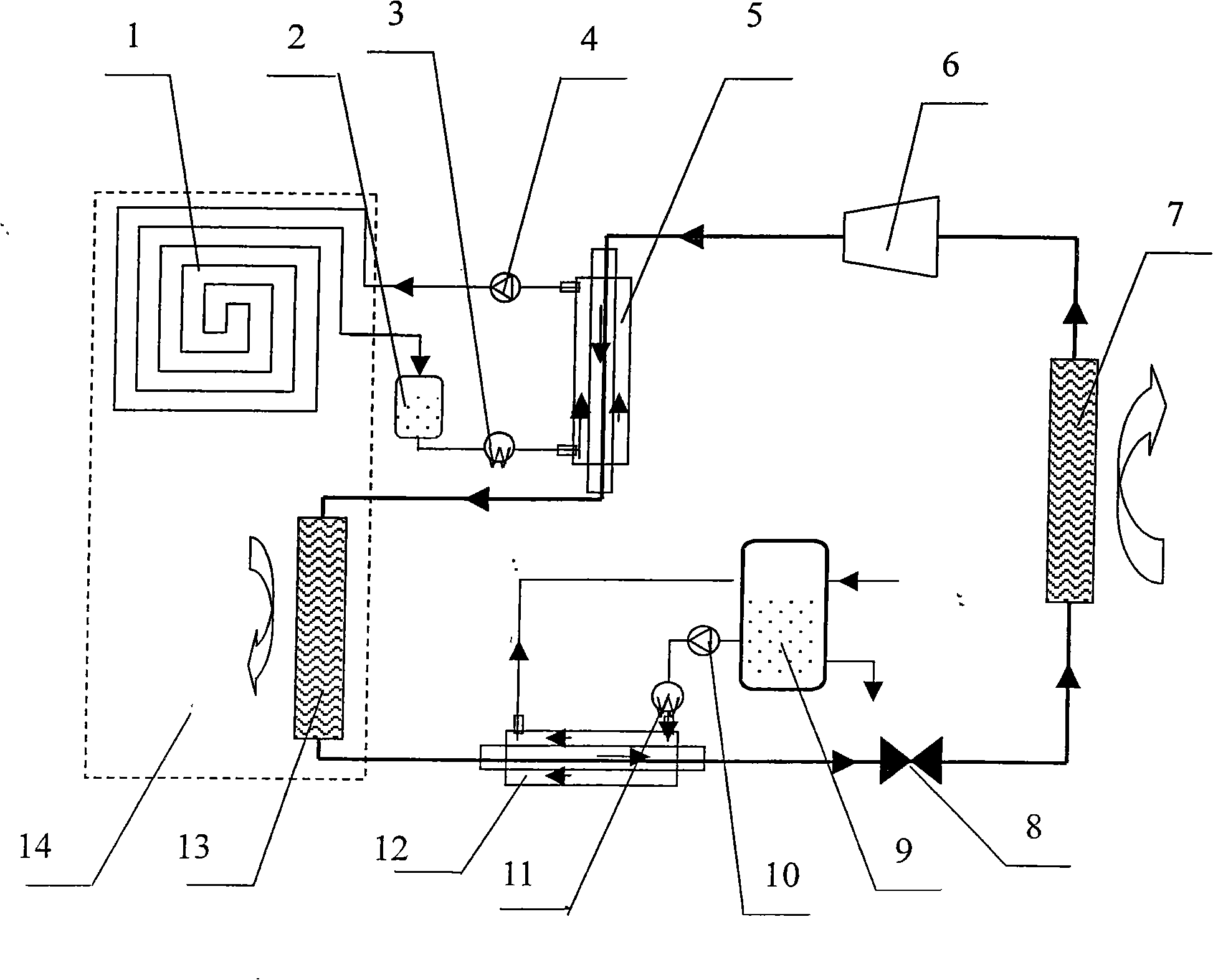 CO2 high-temperature heat pump saunas system