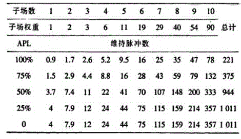 Method for improving PDP image gray level quality and reducing display power consumption