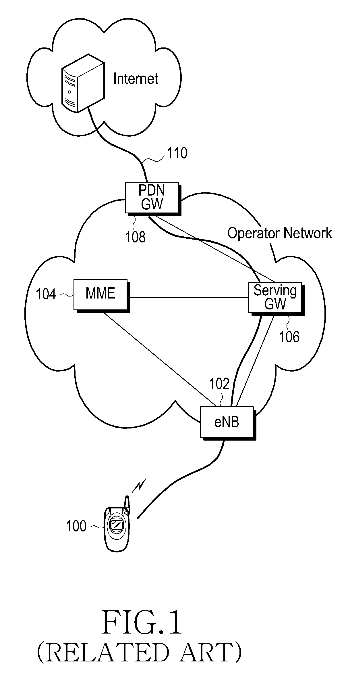 Method and apparatus for transmitting data in a wireless communication network system